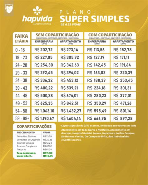 Tabela De Pre O Hapvida Plano De Sa De Hapvida Off
