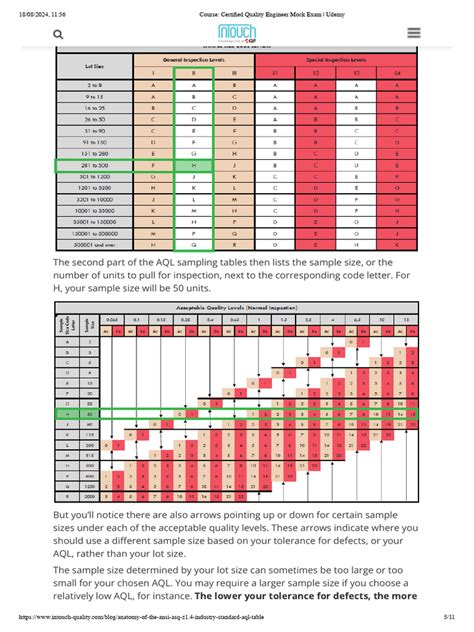 acceptance sampling ansi  table