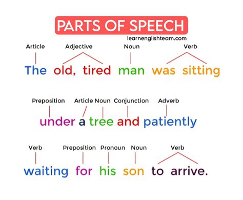 Parts Of Speech Pdf Worksheets Library