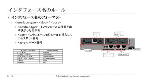 Ccna シミュレーション問題対策（コマンド実習）研修コースに参加してみた Seプラス 研修 Topics