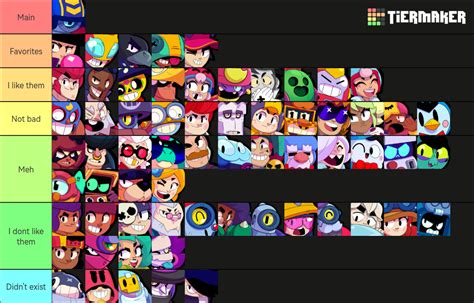 Brawl Stars All Brawler Updated March 2023 Tier List Community Rankings Tiermaker