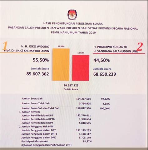 Sekretariat Kabinet Republik Indonesia PDIP Menangi Pileg KPU