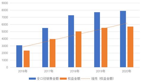 每年增长10碧桂园公布三年计划底气何在销售额