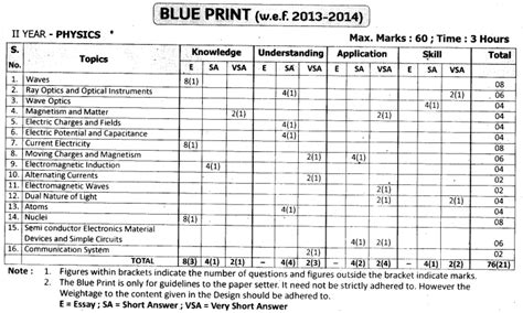 Ap Inter 2nd Year Physics Important Questions Chapter Wise Pdf 2022