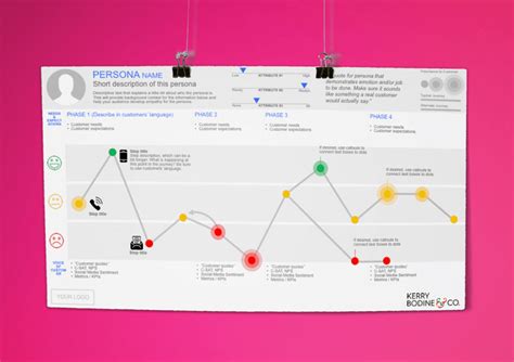 25 Tools to Create Stunning Customer Journey Maps (Templates Included)