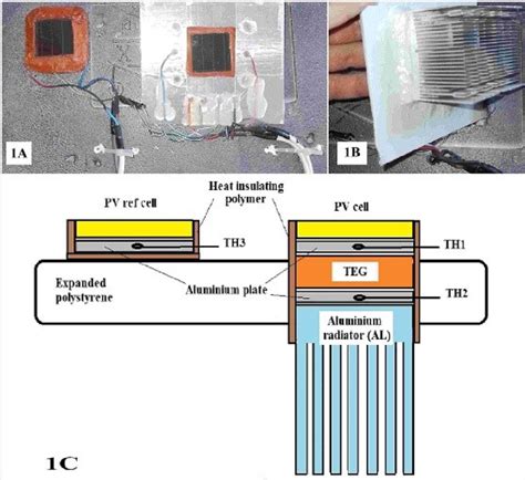 Photo And Schematic Diagram Of Experimental Device A Top View B