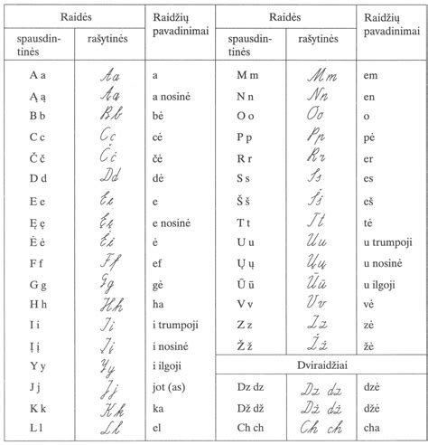 Lietuvių kalbos Abėcėlė | ZinauKaip.lt