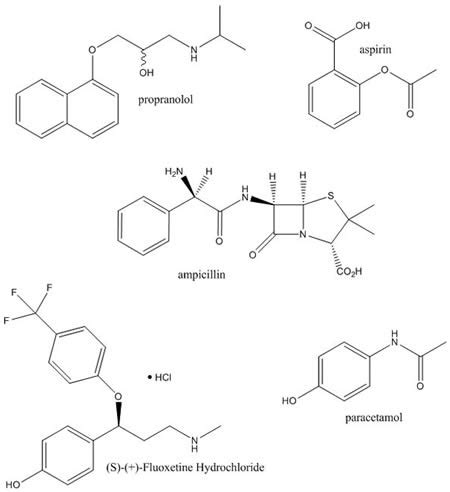 Introduction to Medicinal Chemistry | PharmaFactz