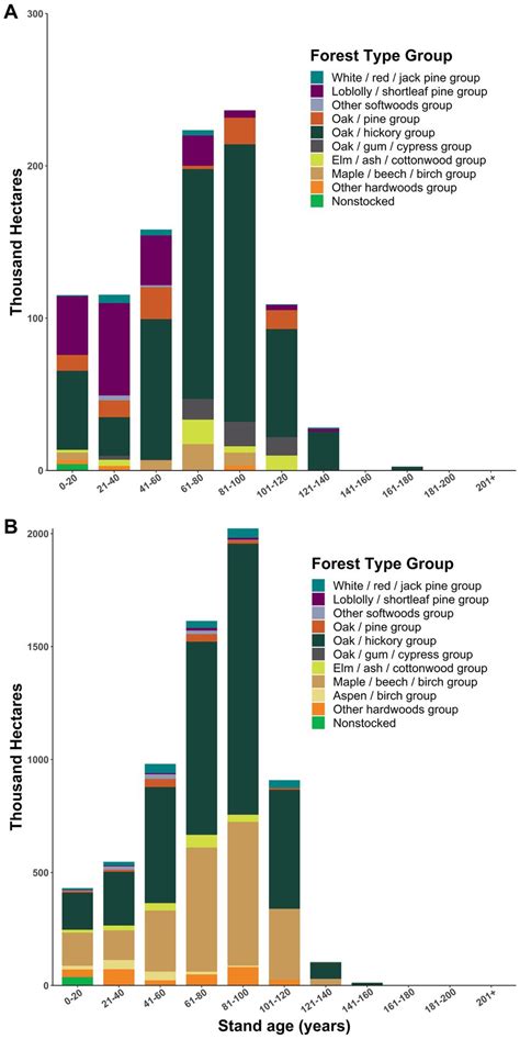 Frontiers Modeling Climate Smart Forest Management And Wood Use For Climate Mitigation