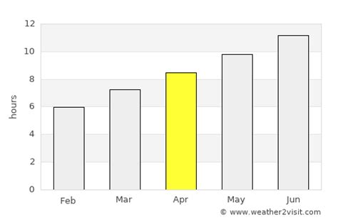 Saint-Tropez Weather in April 2025 | France Averages | Weather-2-Visit