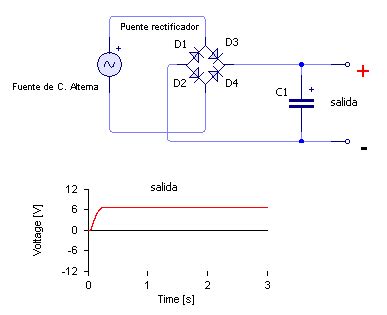 Rectificador De Onda Completa Ecured