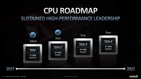 AMD Taps In Enhanced 5nm TSMC Node For Zen 4 Ryzen EPYC CPUs