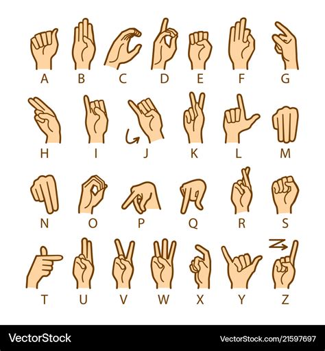 Deaf Sign Language Alphabet