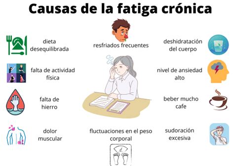 Las causas más frecuentes del dolor muscular Centro Quiropráctico y