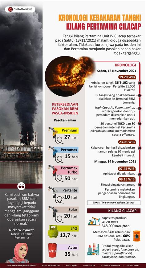 Kronologi Kebakaran Tangki Kilang Pertamina Cilacap Infografik Antara