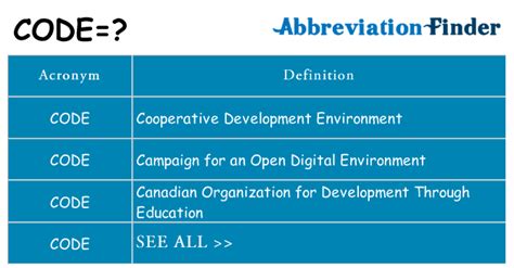 code  code definitions abbreviation finder