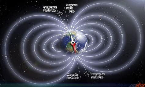 Earths Magnetic North Pole Is Moving And Researchers Dont Know Why