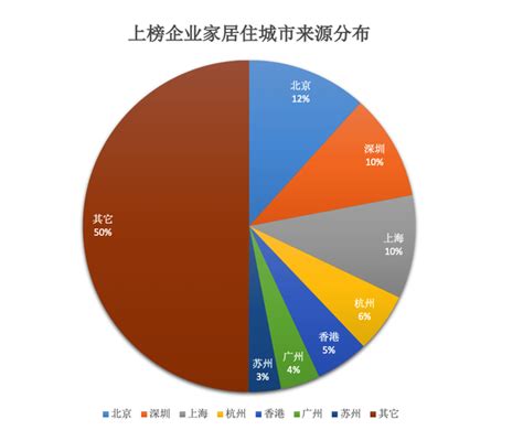 2021年胡润中国百富榜研究报告 知乎