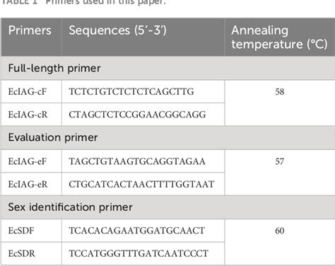 Table 1 From Crisprcas9 Mediated Gene Mutation Of Eciag Leads To Sex