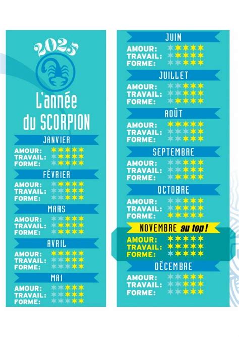 Horoscope Du Scorpion 2025 Découvrez Ce Que Les Astres Vous Réservent