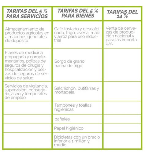 Cu L Es La Diferencia Entre El Iva Y El Impuesto De Ventas Haras