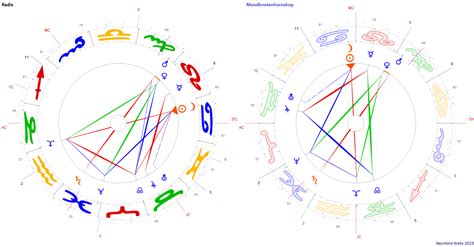 Mondknoten In Widder Waage Starfish Blog