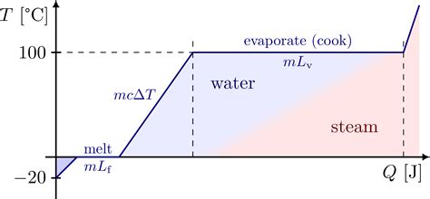 Phase transitions – TikZ.net