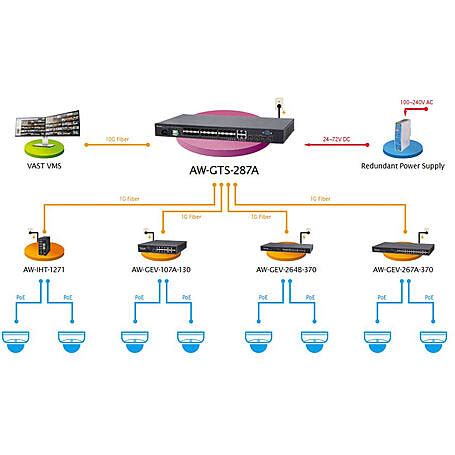 Vivotek Aw Gts A Switch L Managed Port Poe Expert Security De