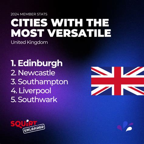 Check Out These Horny Cities Overflowing With Tops In Daily Squirt