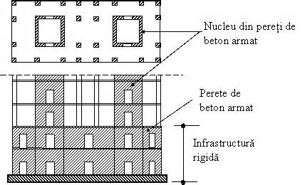 Proiectarea Fundatiilor Constructiilor Cu Pereti Structurali De Beton Armat