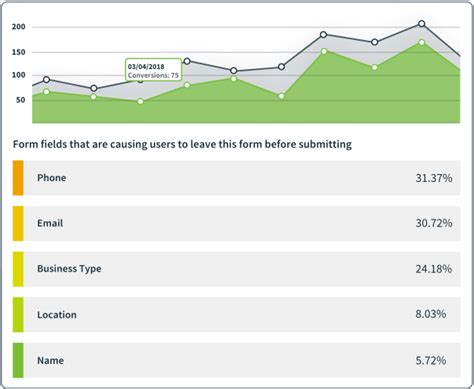 Formstack Forms Software Reviews Demo And Pricing 2024