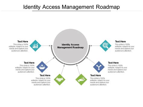 Identity Access Management Roadmap Ppt Powerpoint Presentation