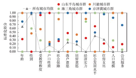 中国城市流动人口社会融合的空间格局与影响机制