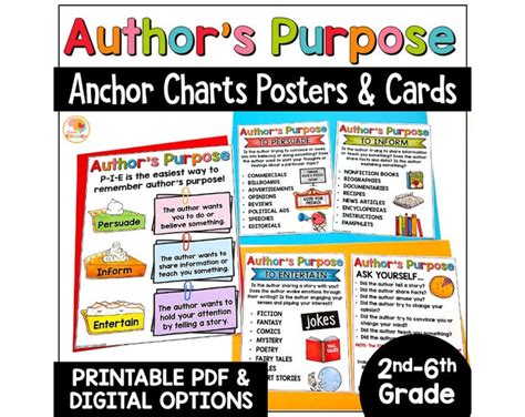 Laminated Authors Purpose Reading Comprehension Skills Anchor Chart