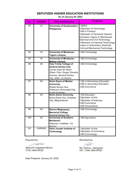 2022 Updated School List Eteeap