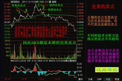 短线选股的方法与公式 股票指标 股旁网