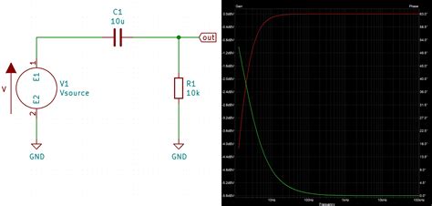 High Pass Filter Calculator Simulation And Theory The Quantizer