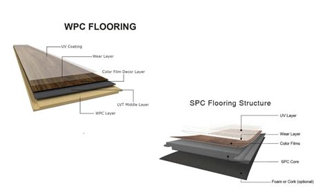 Nortex Hard Surfaces Wpc Vs Spc