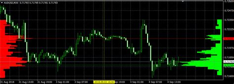 Volume Profile Range Indicator For Mt4