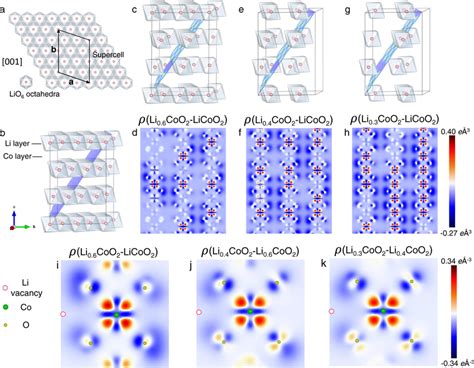 Theoretical Difference Electron Density Maps A Constructed Supercell Of Download Scientific