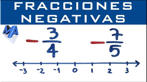 Ficha De Fracciones En La Recta Numérica