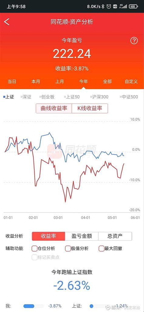 同花顺 软件，为什么明明盈利了，但是收益率是负的，有人知道吗云南白药 雪球