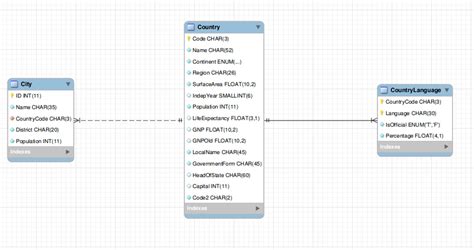 Gerando Modelo Relacional A Partir De Um Script Sql No Mysql Workbench