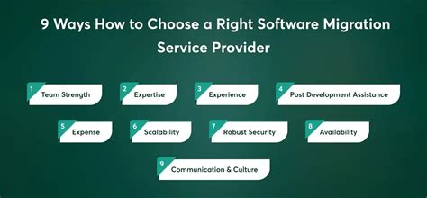 How To Choose A Right Software Migration Service Provider