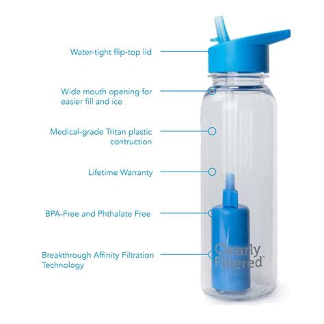 Tritan Water Bottle With Filter Oz Bpa Free Clearly Filtered