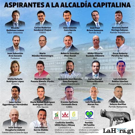 Alcaldías 22 candidatos compiten por la Municipalidad de Guatemala