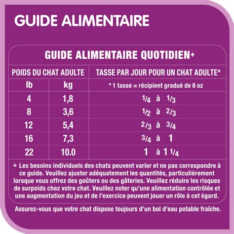 Nourriture sèche pour chats adultes WHISKAS MD SÉLECTIONS DE VIANDE MC