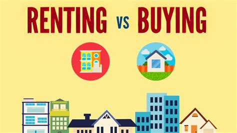 Renting Vs Buying A Home Which One Is The Better 2023 Youtube