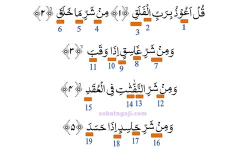 Detail Tulisan Arab Surat Al Falaq Koleksi Nomer 28