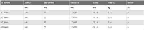 Bessey Strettoio Utilizzabile Con Una Sola Mano Ezs Strettoio